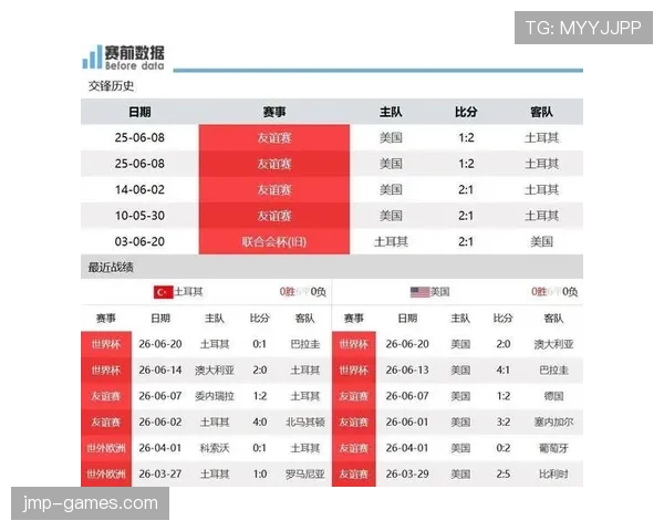 土耳其3-2美国：世界杯D组末轮战报